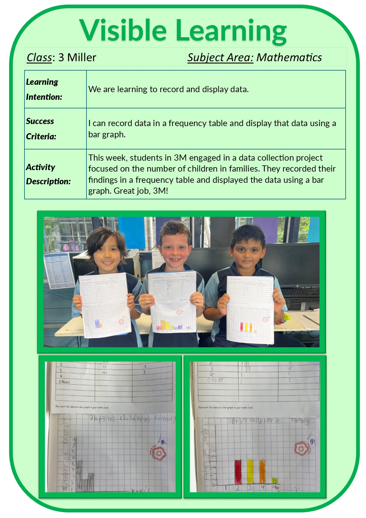 Visible Learning 2025/Week 3 Maths - 3 Miller.jpg